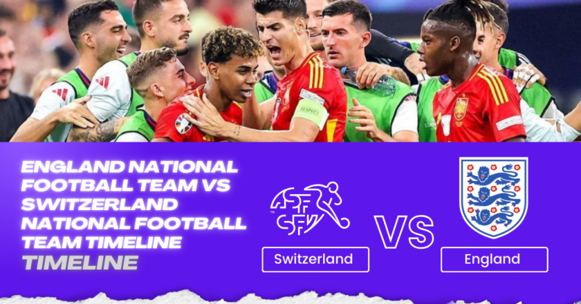 England National Football Team vs Switzerland National Football Team Timeline