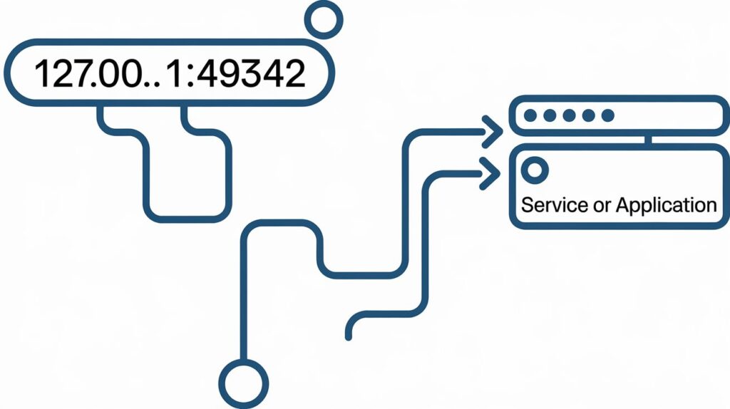 Understanding 127.0.0.1:49342 - What It Means and How It Works