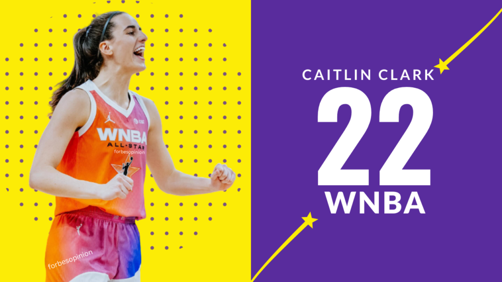 Caitlin Clark: The Phenomenon Transforming Women's Basketball