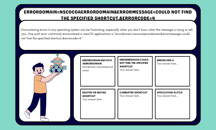 errordomain=nscocoaerrordomain&errormessage=could not find the specified shortcut.&errorcode=4